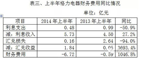 利息收入记账凭证图片_财务费用的利息收入(3)