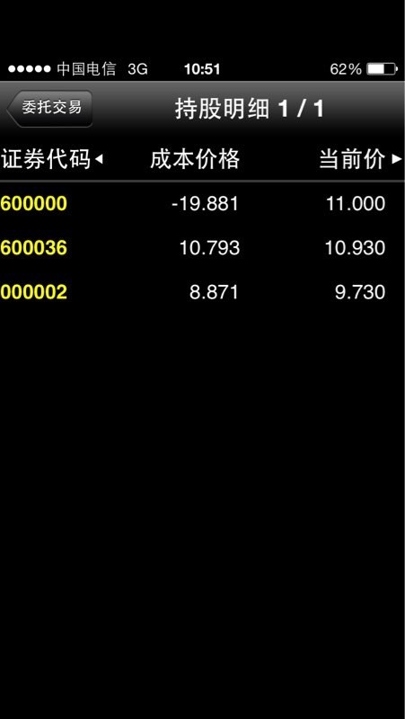 目前持仓股票及成本,明日即焚$浦发银行(sh600000)$$招商银行(sh