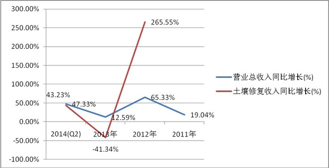 收入证明_营业收入绝对额(3)