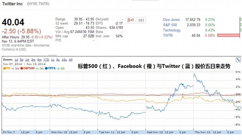 公博评级_评级机构收入(2)
