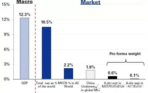 港口算gdp_港口集装箱图片(3)