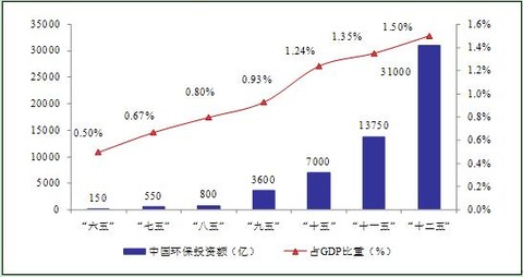 gdp增速_gdp产业结构