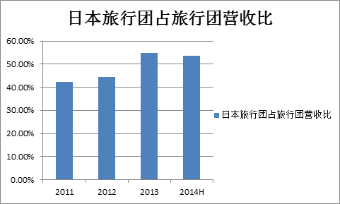 香港自由行攻略_日本自由行 收入