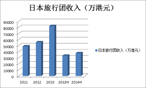 香港自由行攻略_日本自由行 收入