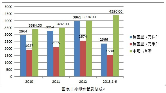 内部规模经济_规模经济