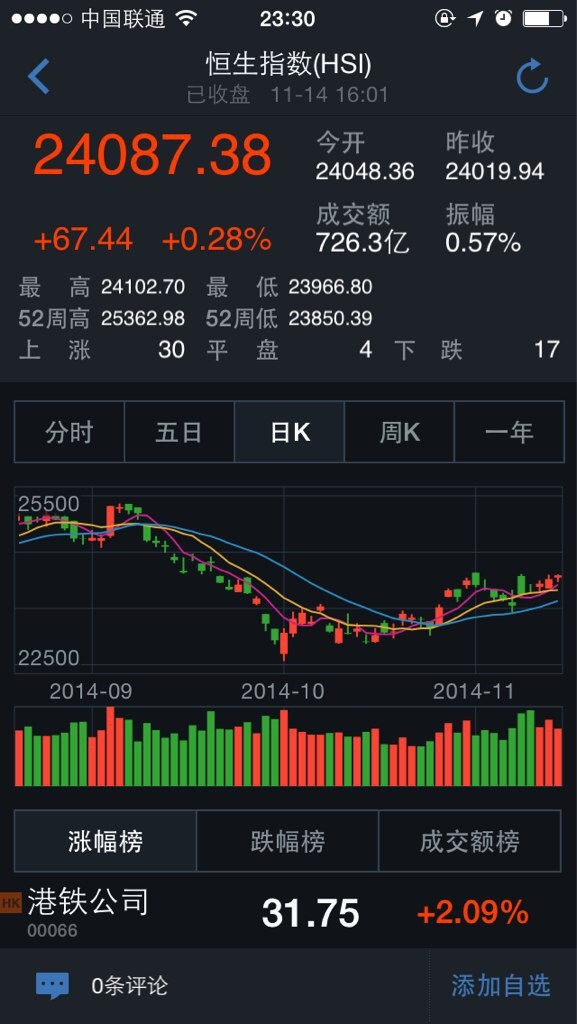 有没有用寰盈证券买港美股的,可靠吗?