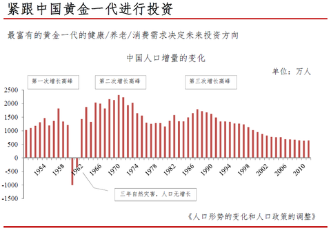 北京人口老龄化_人口老龄化 中国未来人口结构令人担忧