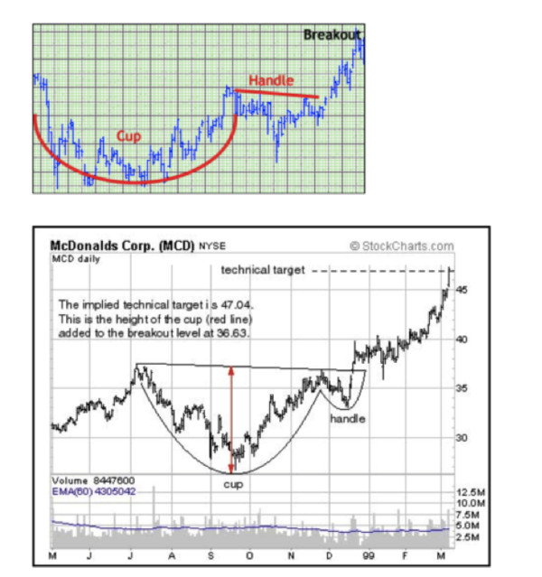 ig官方主页: [来一则强大的学习贴]欧耐尔杯柄图