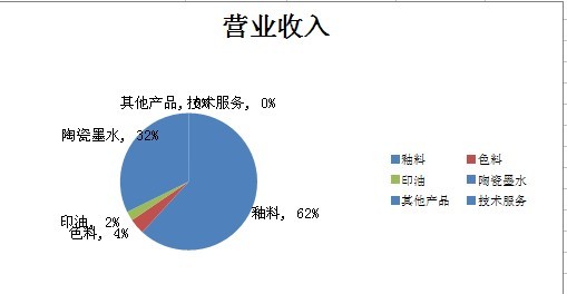 陶姓氏最多人口排行_10 南安市人口主要姓氏排名 30万人 27 25 10 20 15 101010 黄陈