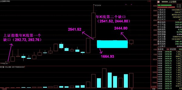 一品: 散户实战交易8:A股大势判断(四)---大盘年