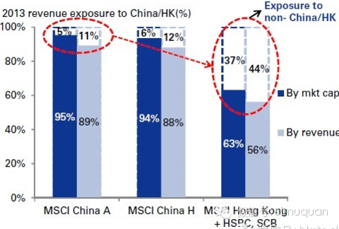 齐鲁股权交易中心_股权交易中心收入(3)