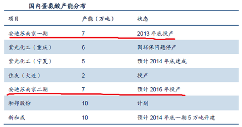 鸡肉炖土豆_中国人均鸡肉消费量