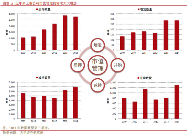 量化零距离: 乘股东解禁之舟,谋股价上涨之利-