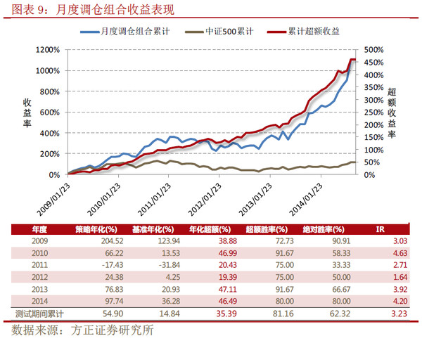 量化零距离: 乘股东解禁之舟,谋股价上涨之利-