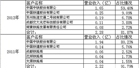 中性细胞比率偏高男孩_期间费用收入比率(3)