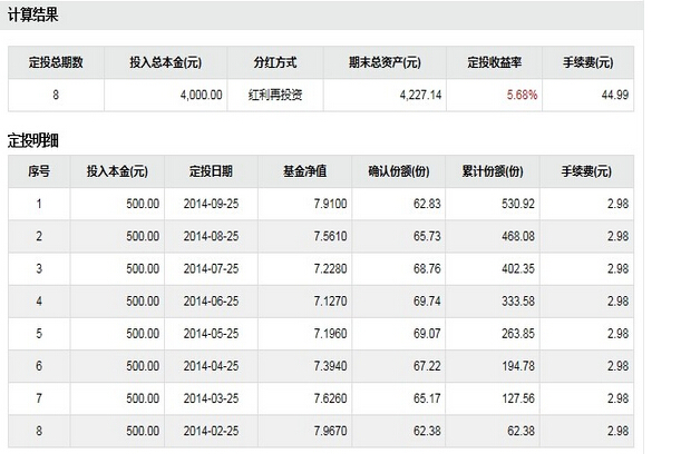 开元棋牌- 开元棋牌官方网站- 开元棋牌APP下载融通新蓝筹混合近一周上涨175%