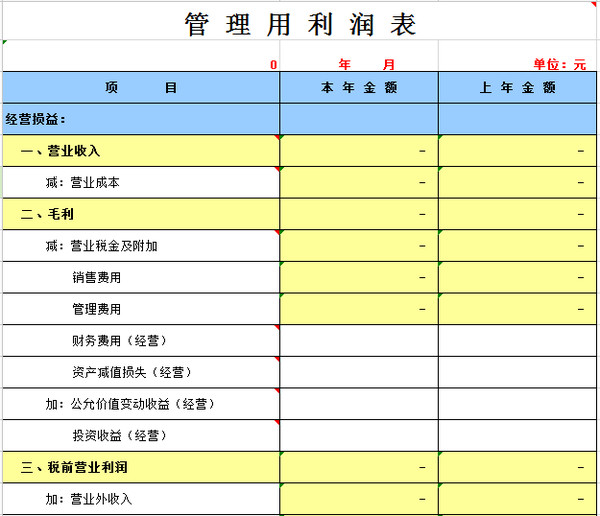 管理用财务报表分析技术1:要roe, 先roic