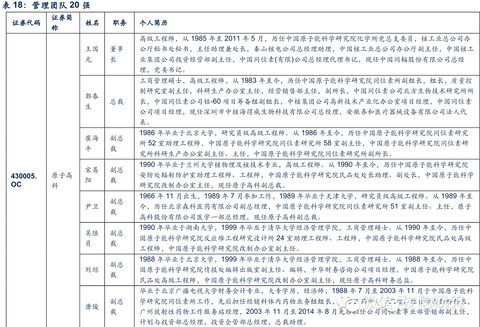 体脂百分比_营业费用占收入百分比(3)