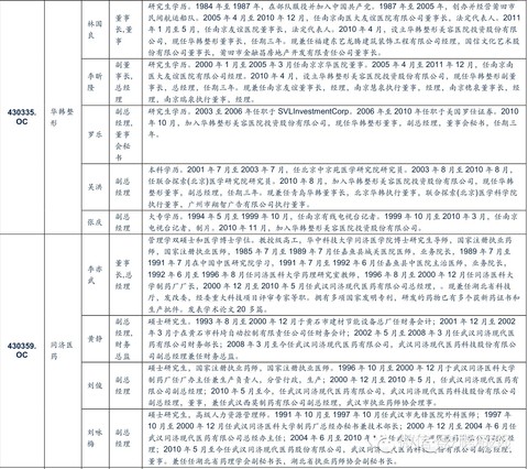 中收入阶层消费比例图_研发费占收入的比例(3)
