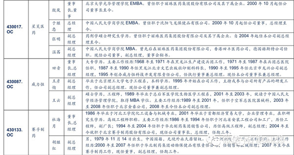 中收入阶层消费比例图_研发费用占收入比例(3)
