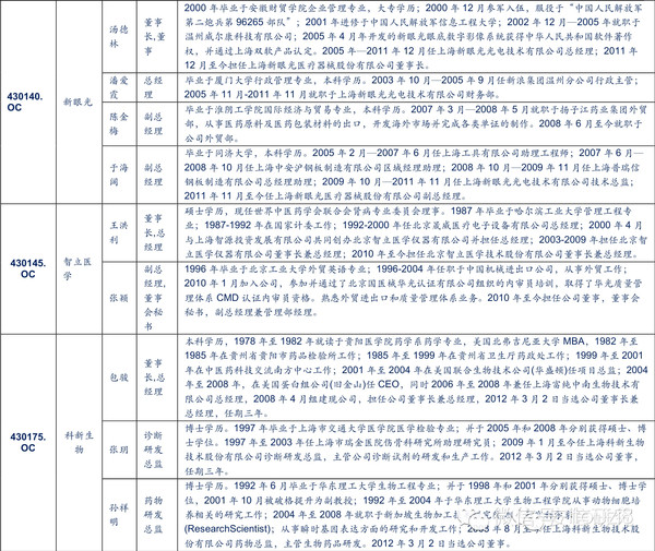 中收入阶层消费比例图_研发费用占收入比例(3)