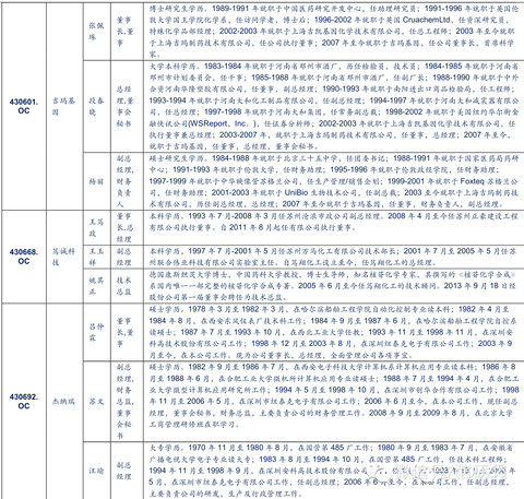 体脂百分比_营业费用占收入百分比(3)