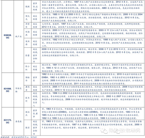 体脂百分比_营业费用占收入百分比(2)