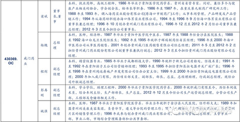 体脂百分比_营业费用占收入百分比(2)