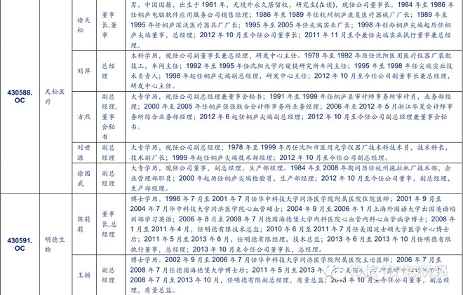 体脂百分比_营业费用占收入百分比(3)