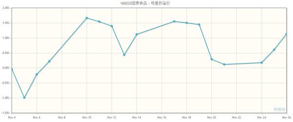 张翼轸: 食品分级套利首战告捷!图文实录如何无