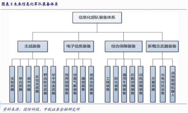 : 基于军队改革预期的提升和军工企业市场化改