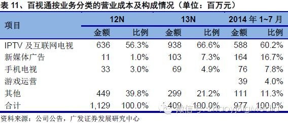 销售收入预测表模板_超硬材料 销售收入(3)