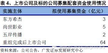 销售收入预测表模板_超硬材料 销售收入(3)