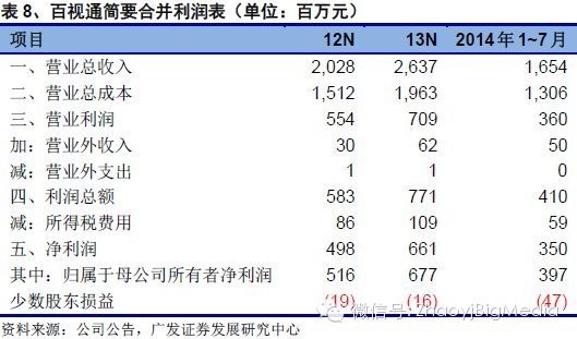 销售收入预测表模板_超硬材料 销售收入(3)