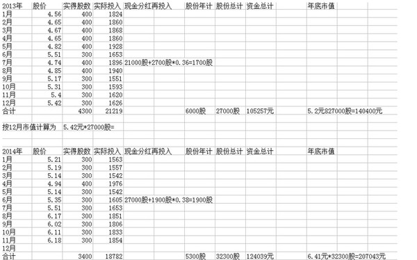 挖财君: 【挖财财友分享】股票基金定投到底靠