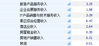 三亚免税店_中国免税店收入(2)