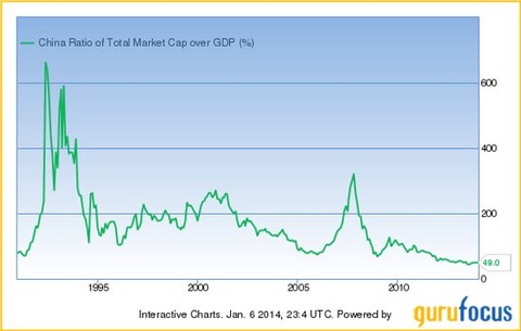 gdp增速_debt to gdp ratio(2)