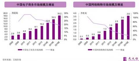 农村人口占全国总71_一季度各省居民收入增速榜出炉 琼超全国平均水平(2)