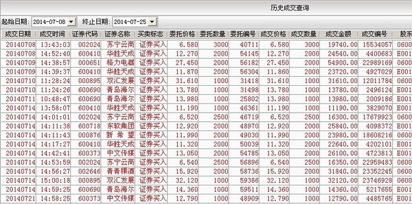 23日发帖沪港通预期:央行定向宽松,主板周期股和蓝筹股反弹行情开始了