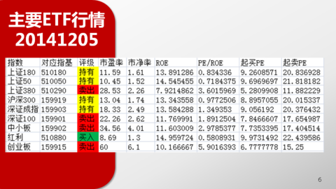 收入证明_试运行收入