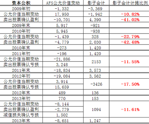 负债累累图片_资产 负债 收入