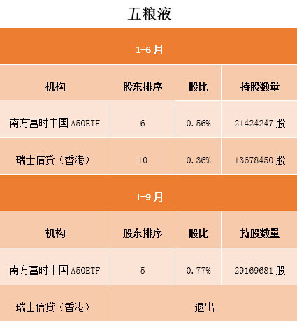收入证明_五粮液2018销售收入(2)