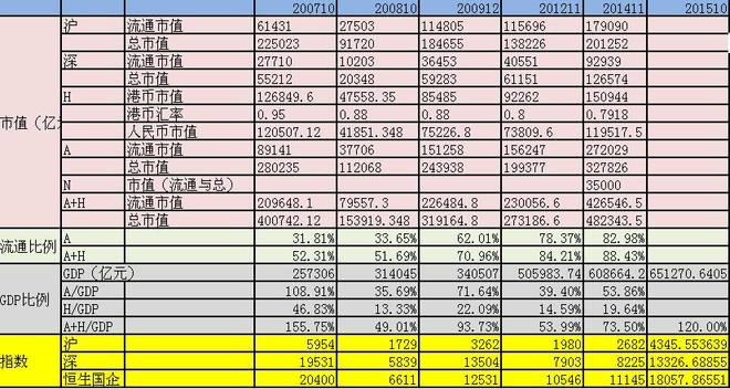 gdp推算_中等收入陷阱 7个角度带你推算中国的真实人均GDP(2)