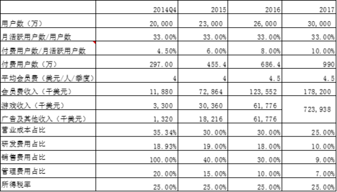 现金流量表_利息收入的现金流量表(3)