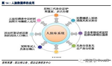 人口身份信息数据库_公民身份信息查询不是想怎么查就怎么查(3)