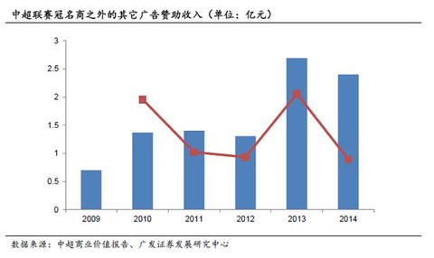 中超射手榜_中超公司收入(3)