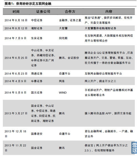 rin融资融券_融资融券业务收入(2)