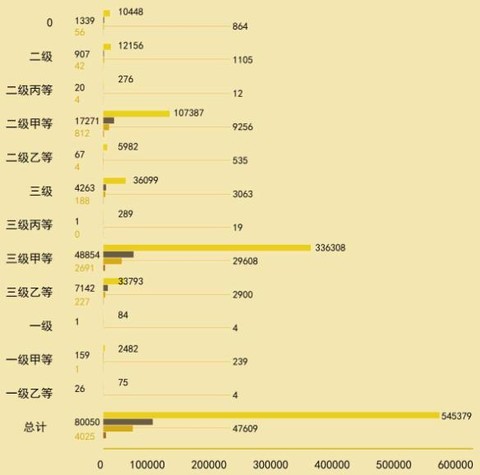 三甲港海滨乐园_三甲 医生收入(3)