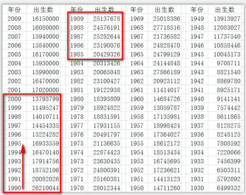 中国人口老龄化_2012年中国新生人口
