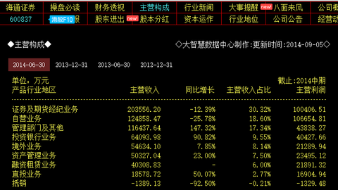 券商理财产品排行_券商收入构成